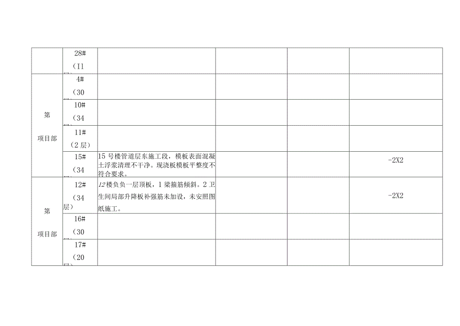 周质量问题汇报-9-29.docx_第2页