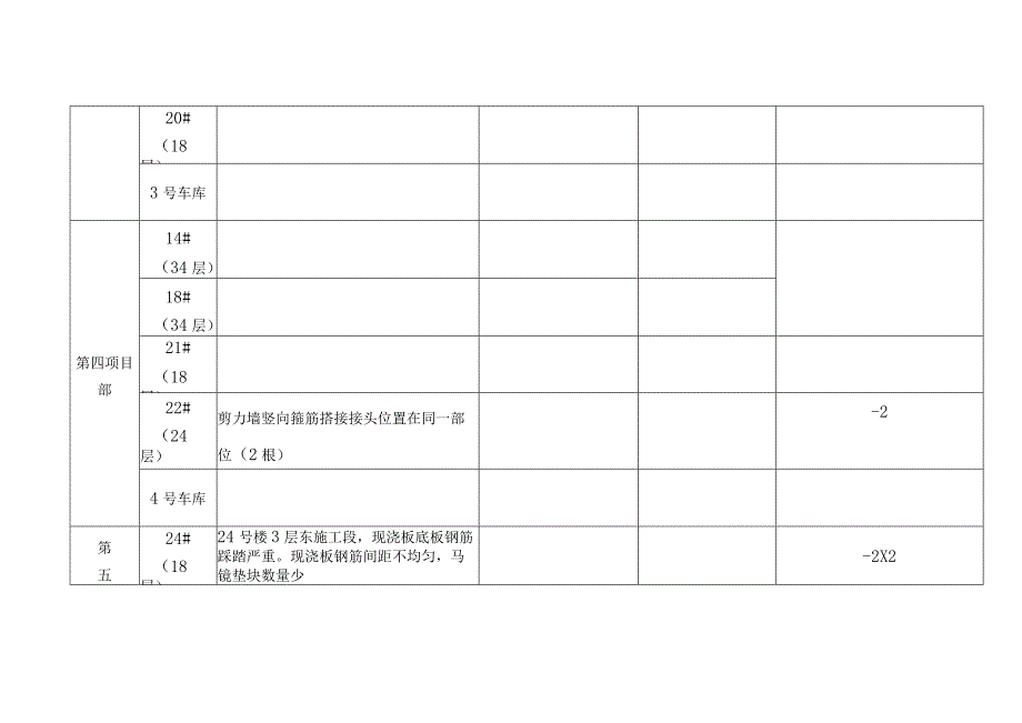 周质量问题汇报-9-29.docx_第3页