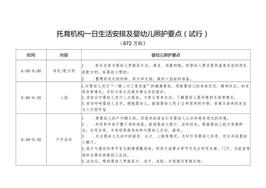 广西《托育机构一日生活安排及婴幼儿照护要点（试行）》.docx_第1页