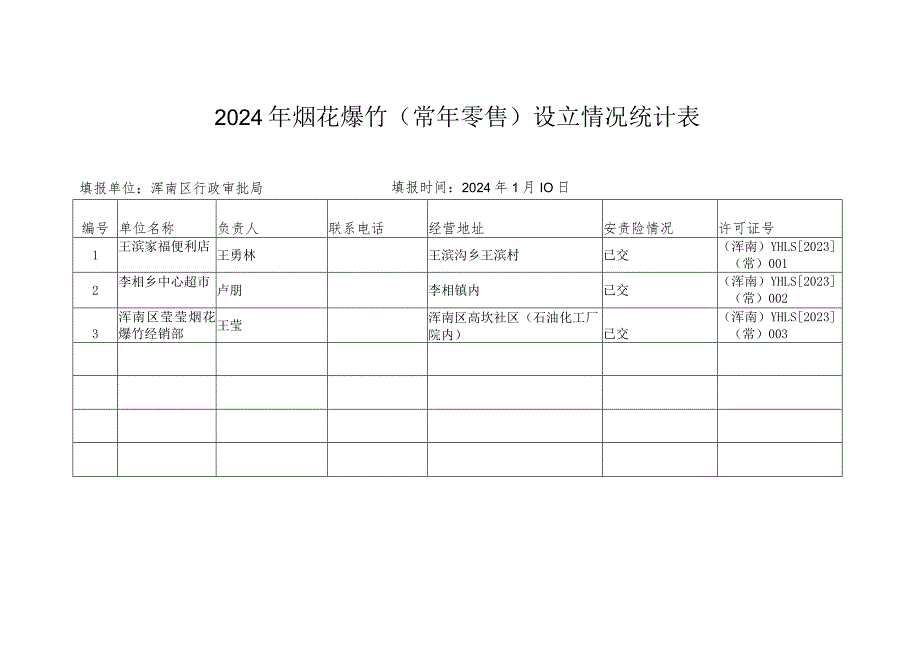 2024年烟花爆竹常年零售设立情况统计表.docx_第1页