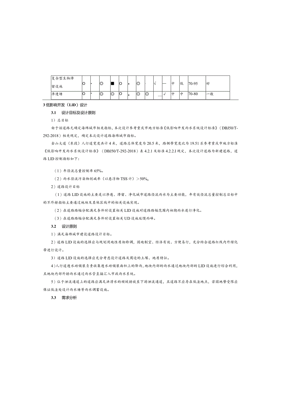 金山大道（东段）海绵城市专项施工图设计说明.docx_第3页