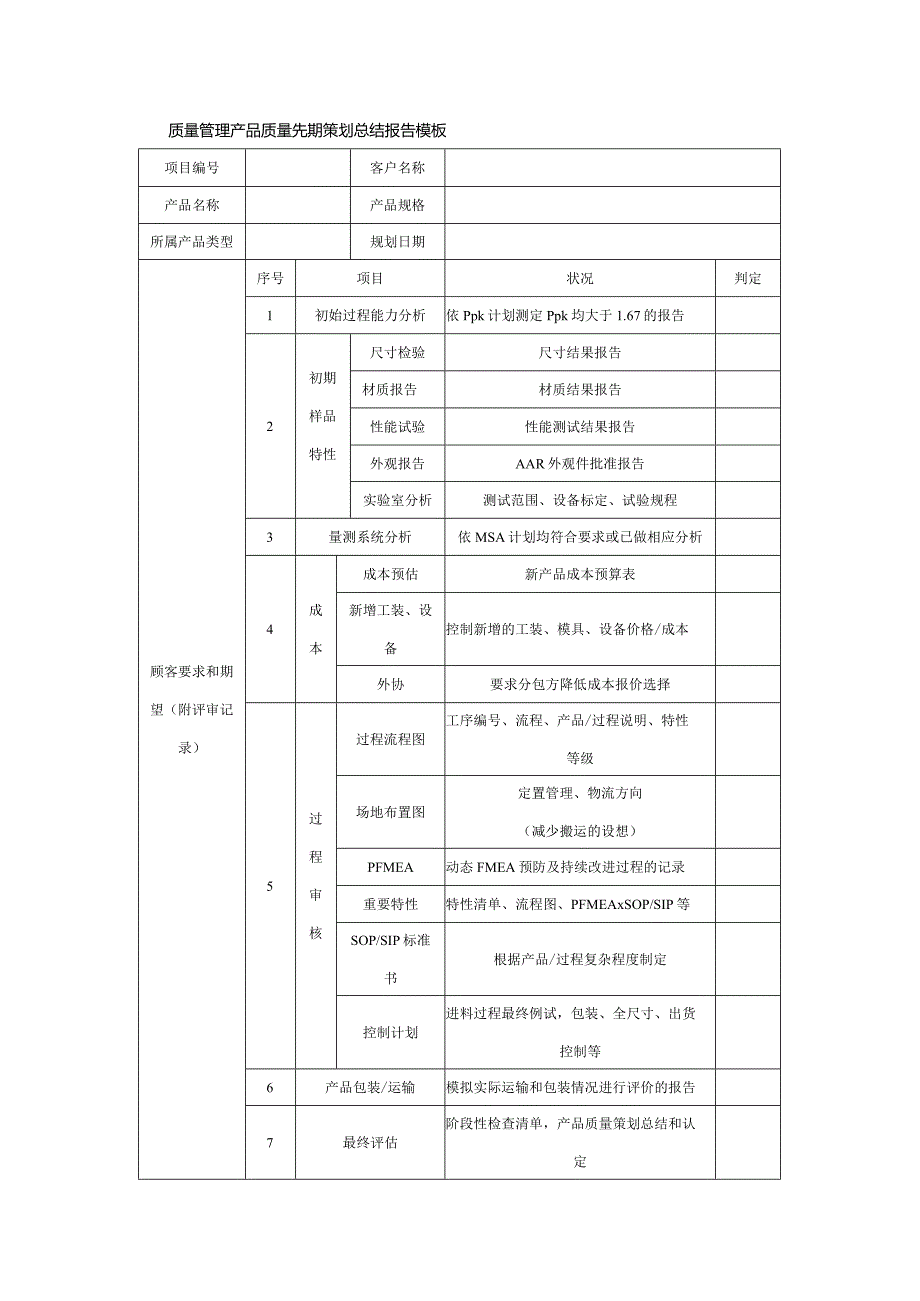 质量管理产品质量先期策划总结报告模板.docx_第1页