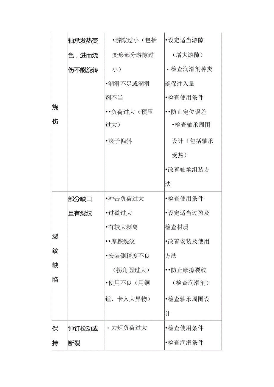 技能培训：轴承常见9大问题.docx_第2页