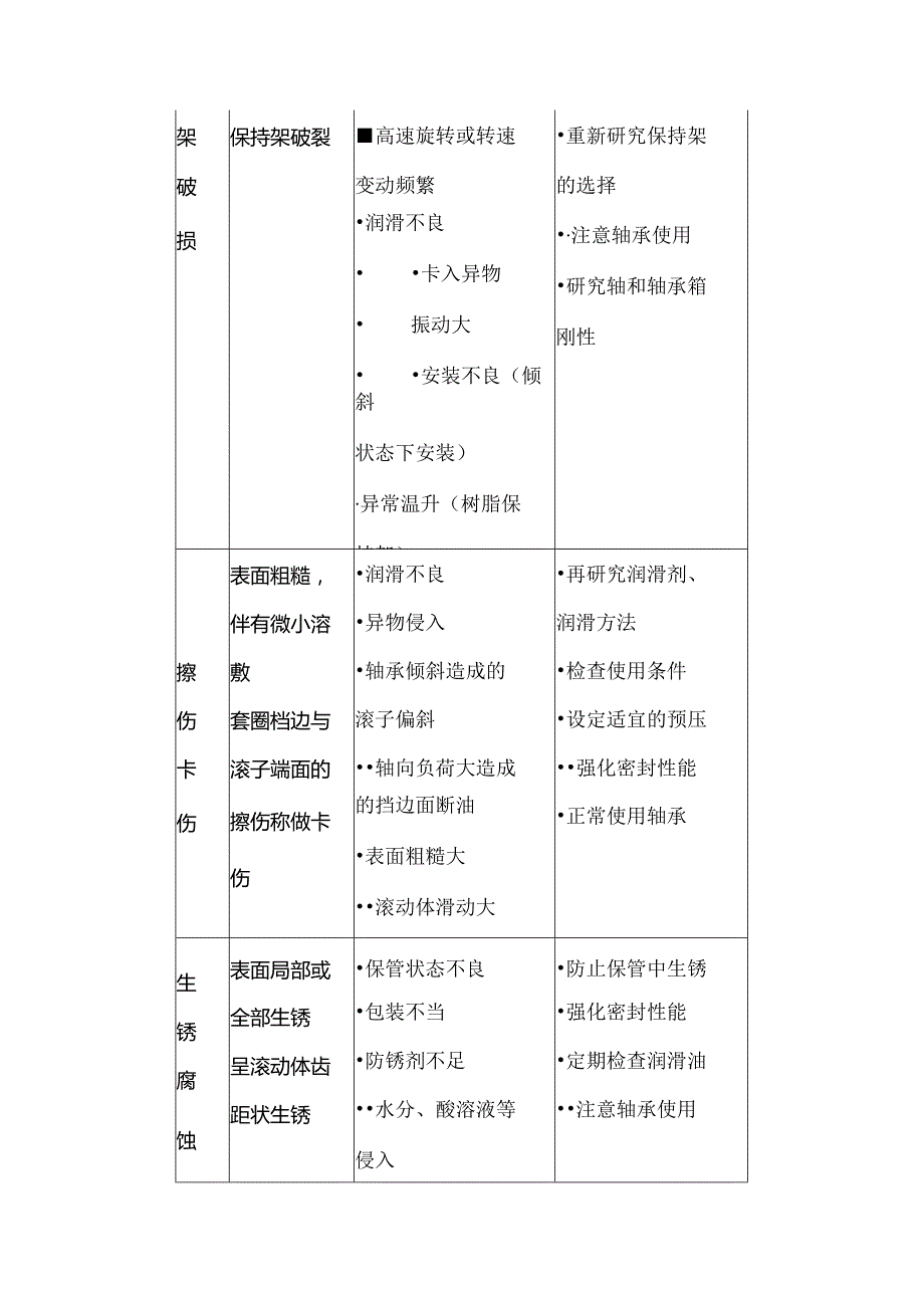 技能培训：轴承常见9大问题.docx_第3页