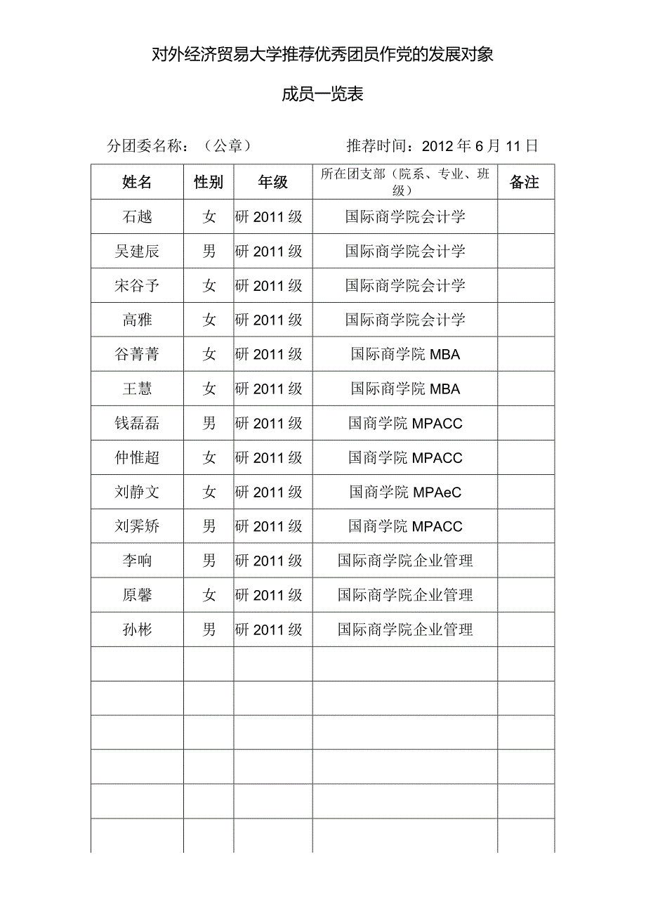 优秀团员作党的发展对象成员一览表09--添加2011级研究生.docx_第1页