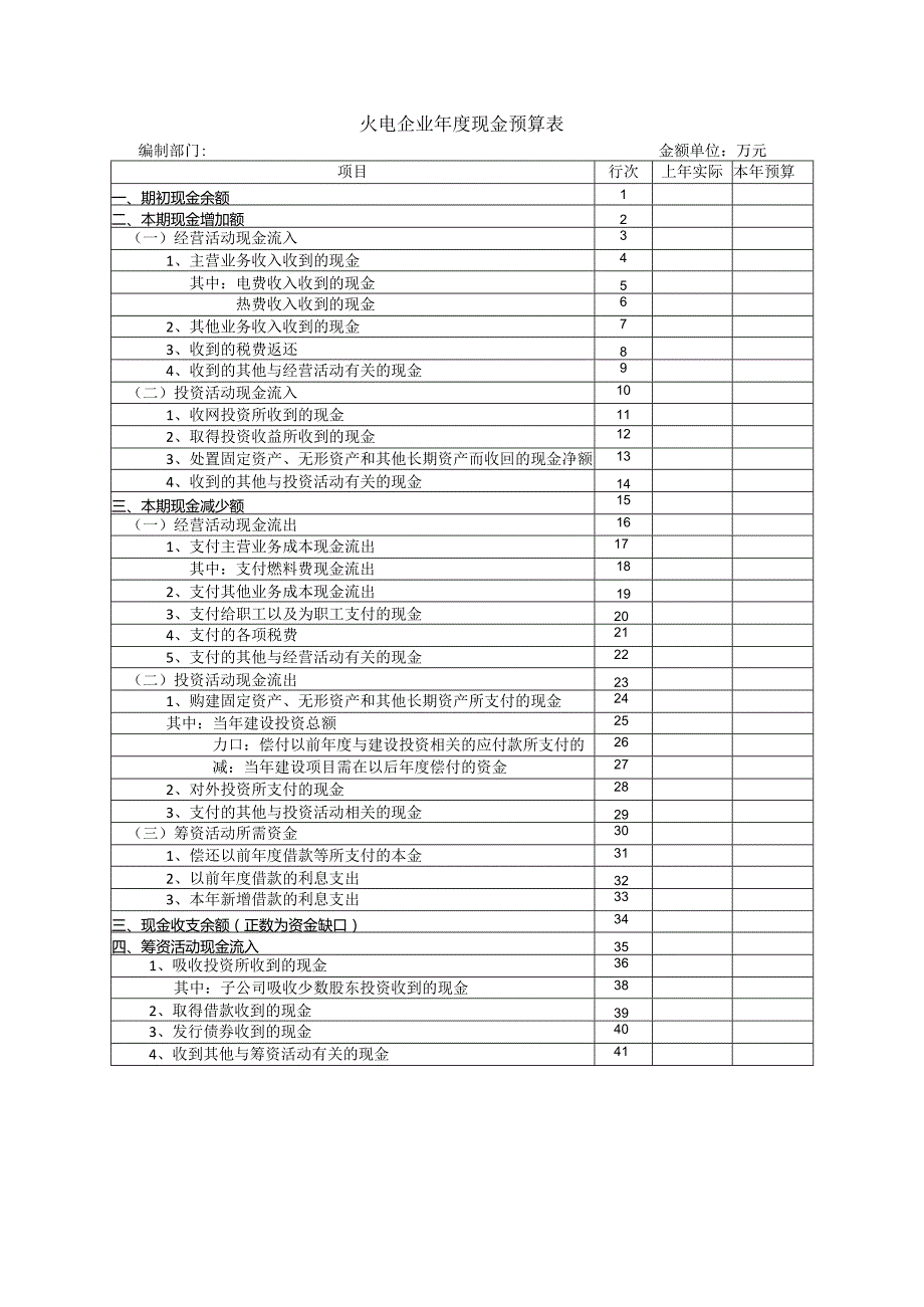 火电企业年度现金预算表.docx_第1页