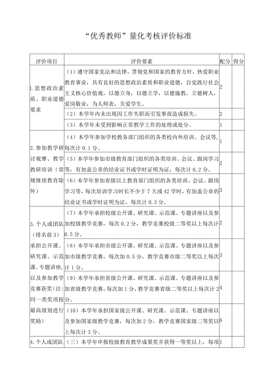 “优秀教师”量化考核评价标准.docx_第1页