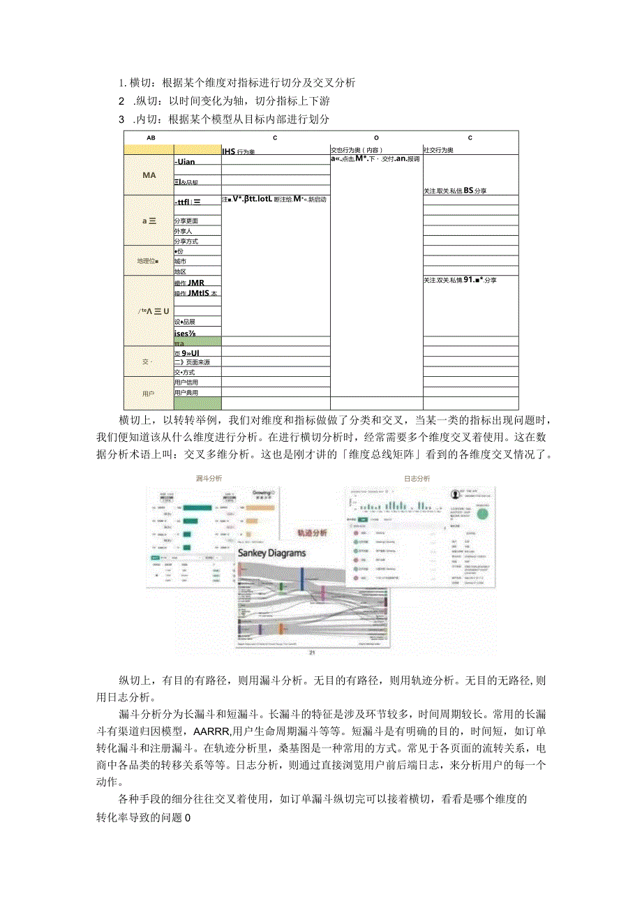 3W1H分析法 全面构建数据分析思维.docx_第3页