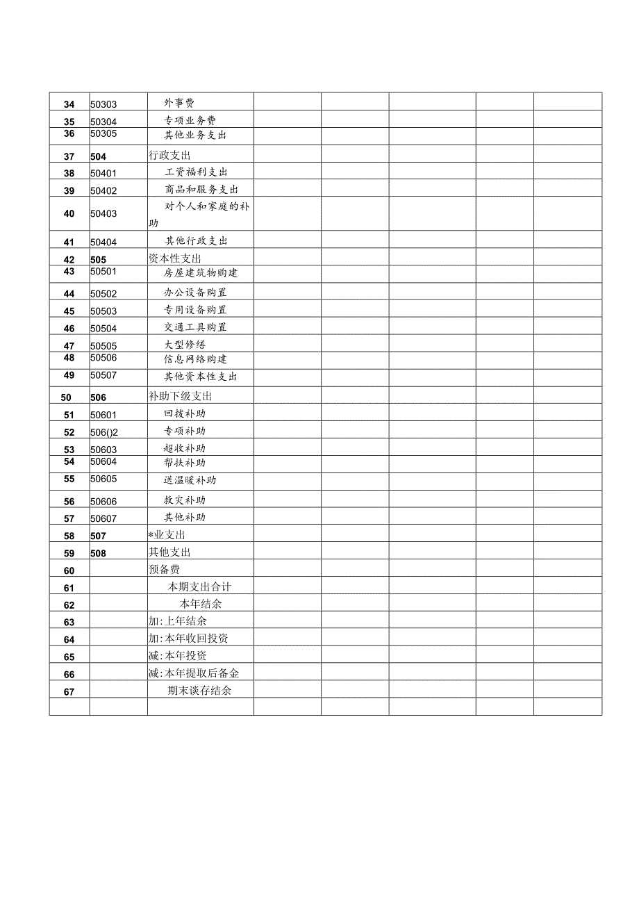 年度预决算完成情况审查表.docx_第3页