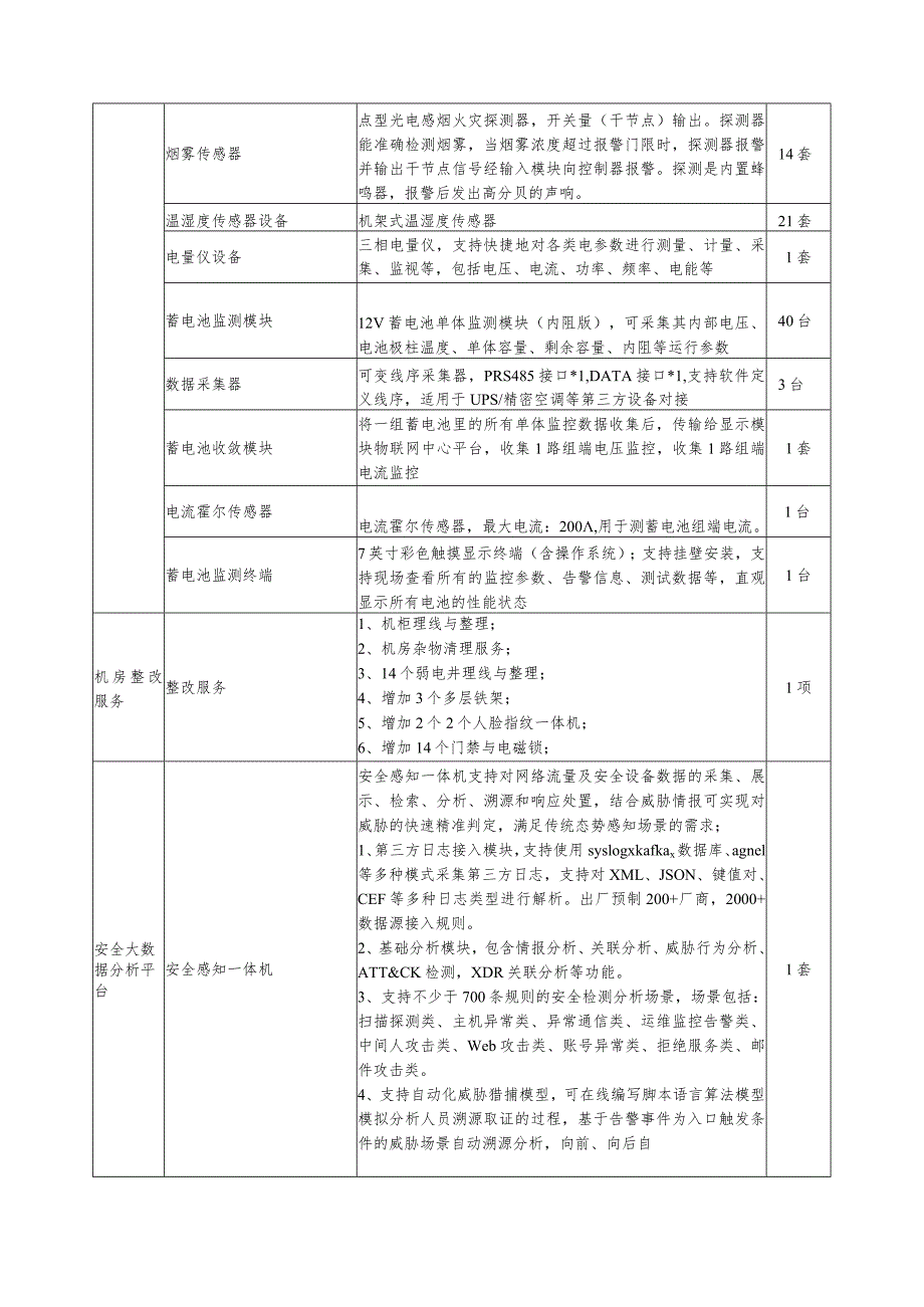 机房动环监测与整改项目用户需求书.docx_第2页