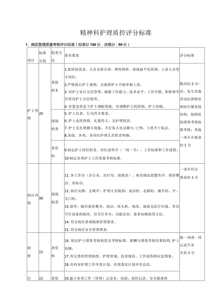 精神科护理质控评分标准.docx_第1页