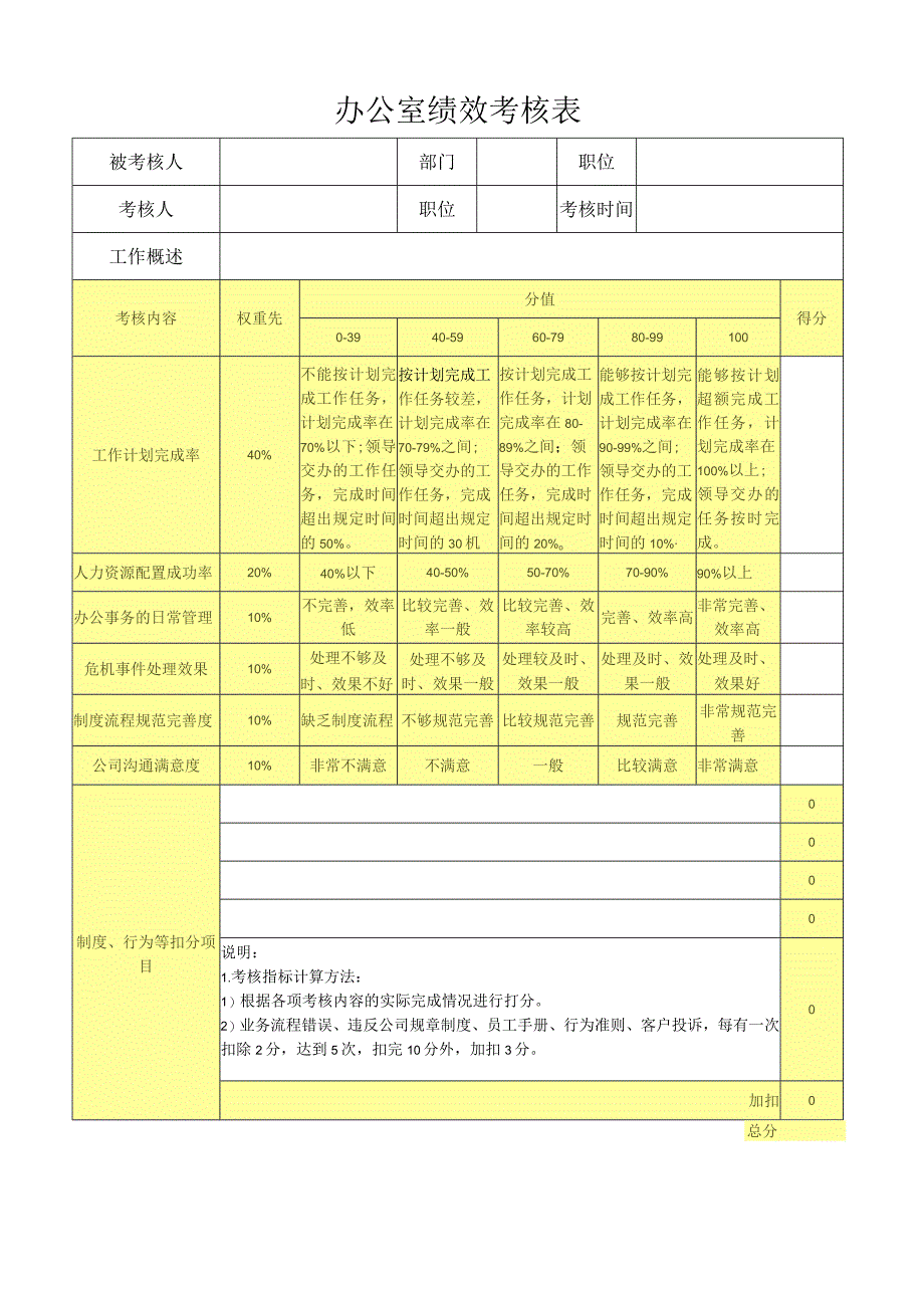 办公室绩效考核表.docx_第1页