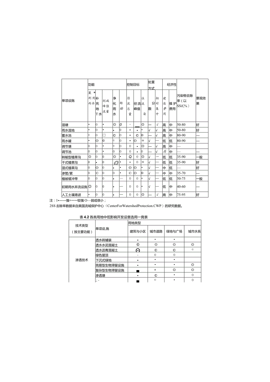 金凤湖环湖路（北延伸段）施工图设计说明.docx_第2页