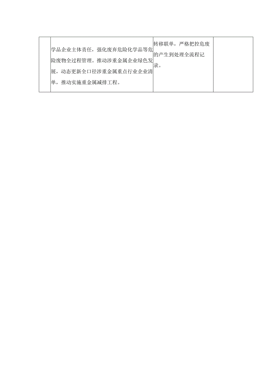 净土保卫战实施方案相符性分析表（环评资料）.docx_第2页