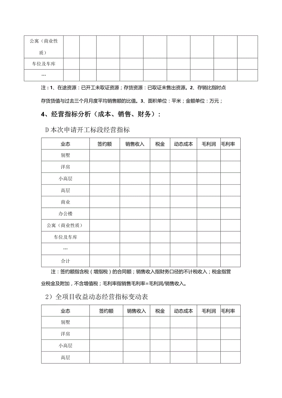 地产（集团）开工审批制度.docx_第2页