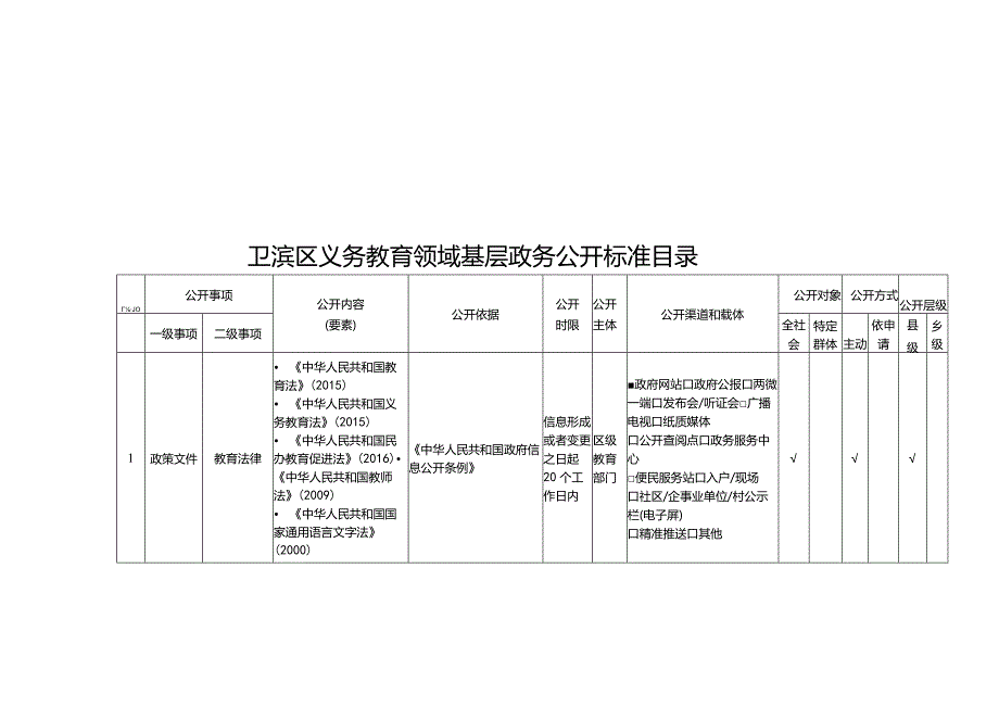 卫滨区义务教育领域基层政务公开标准目录.docx_第1页