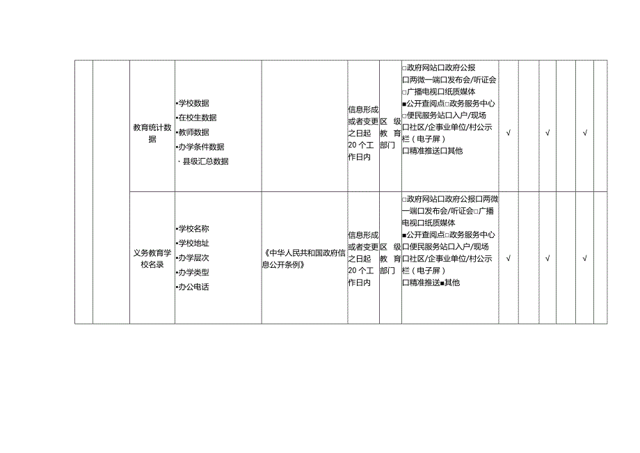 卫滨区义务教育领域基层政务公开标准目录.docx_第3页