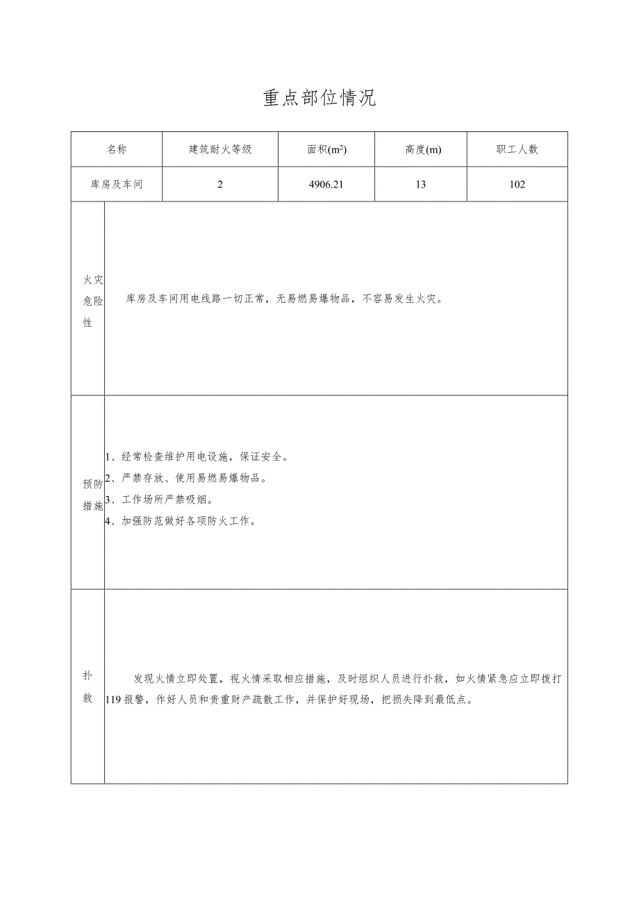 消防重点部位情况（2023年XX工业机修厂）.docx_第1页