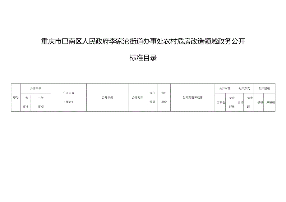 重庆市巴南区人民政府李家沱街道办事处农村危房改造领域政务公开标准目录.docx_第1页