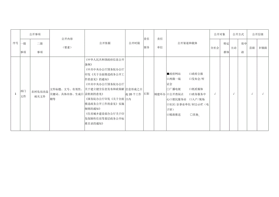 重庆市巴南区人民政府李家沱街道办事处农村危房改造领域政务公开标准目录.docx_第2页