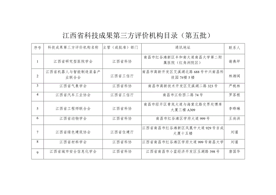 江西省科技成果第三方评价机构目录第五批.docx_第1页