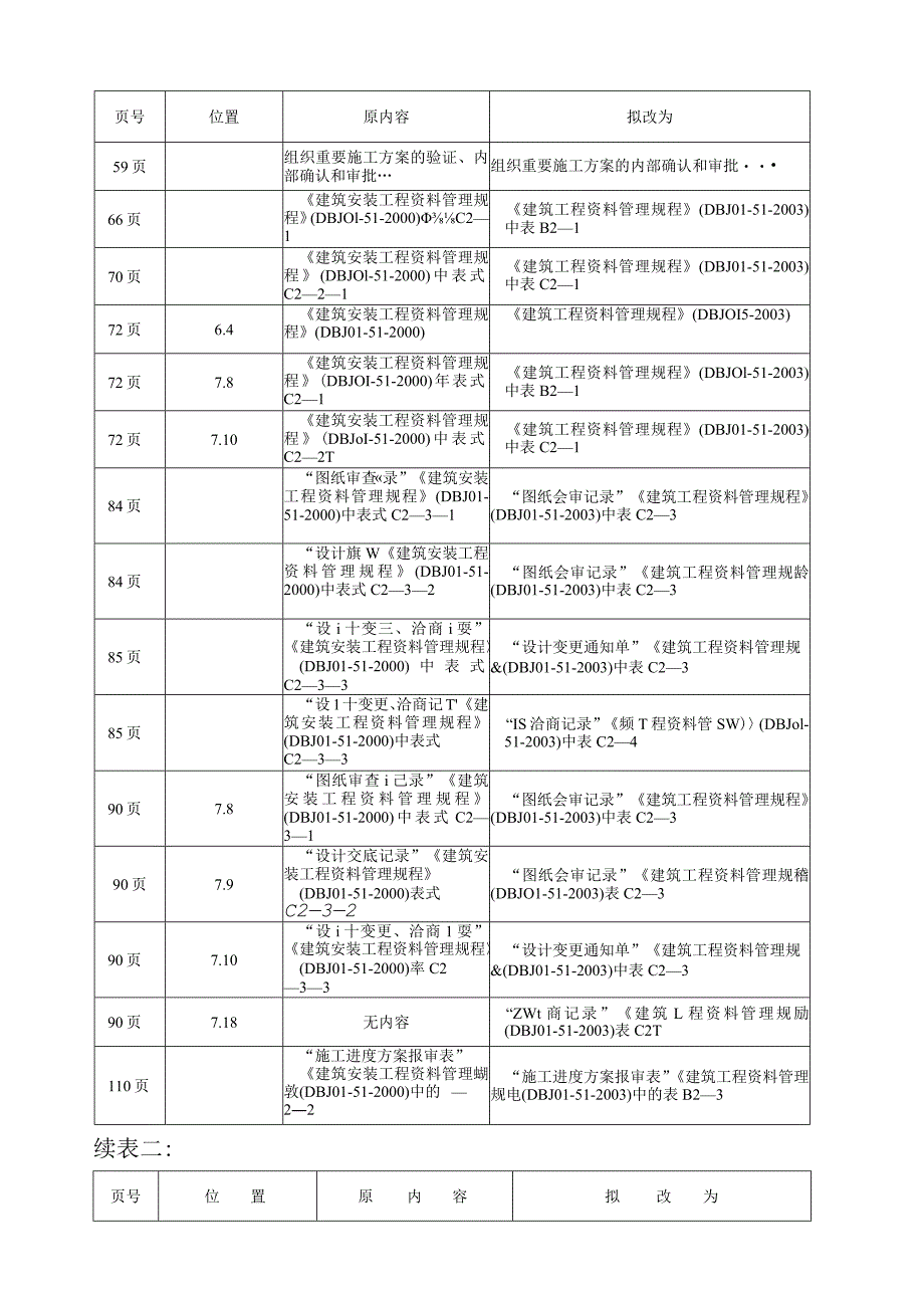 文-件-更-改-审-批-表.docx_第3页