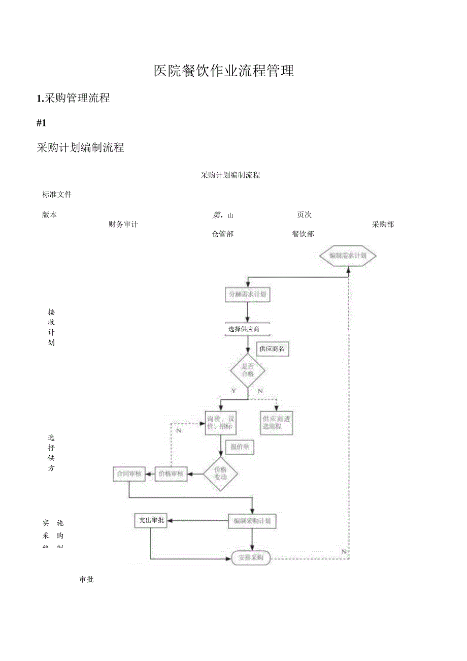 医院餐饮作业流程管理.docx_第1页