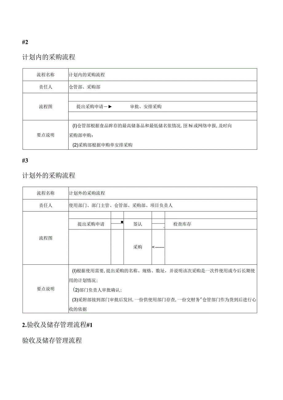 医院餐饮作业流程管理.docx_第2页