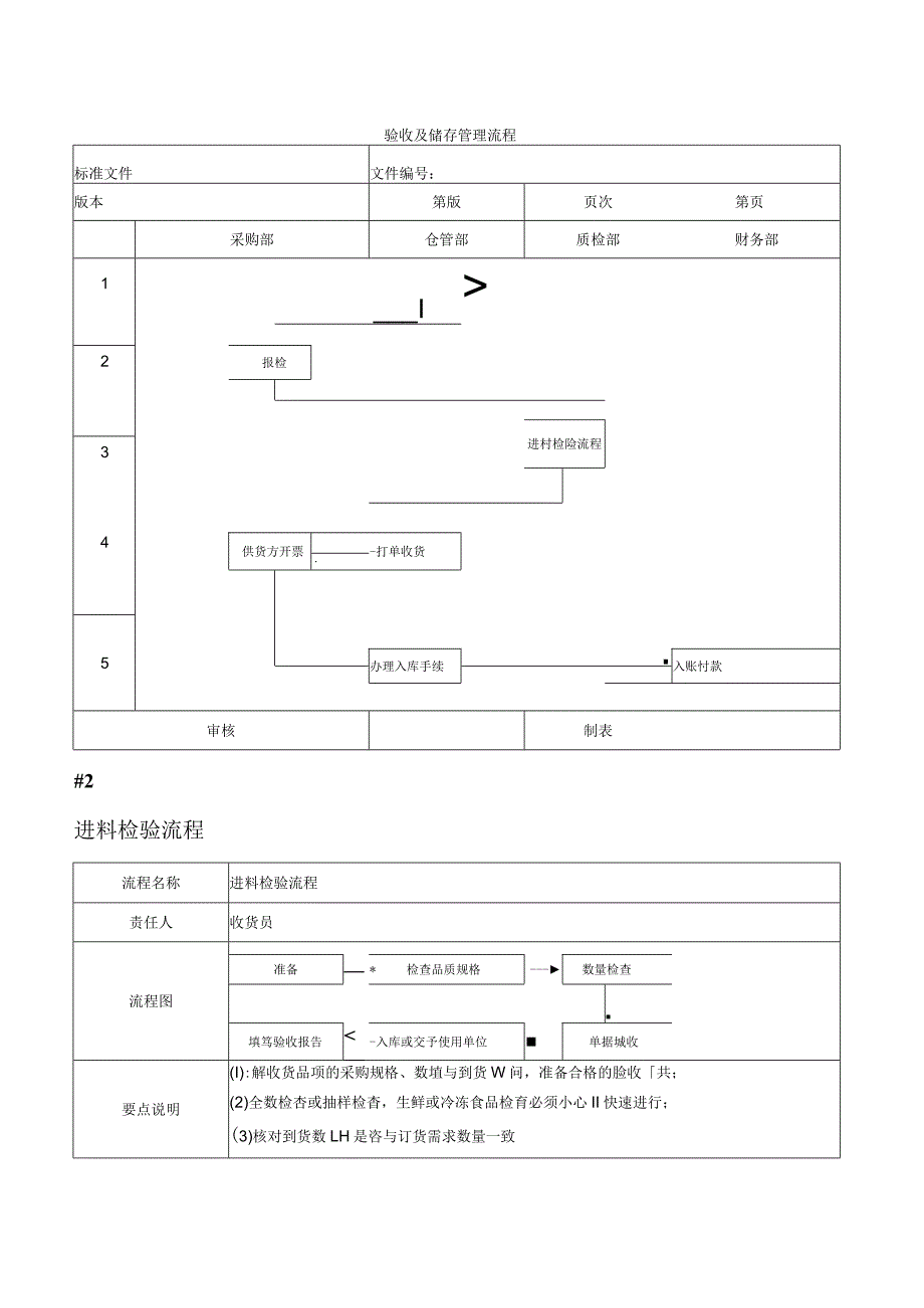 医院餐饮作业流程管理.docx_第3页