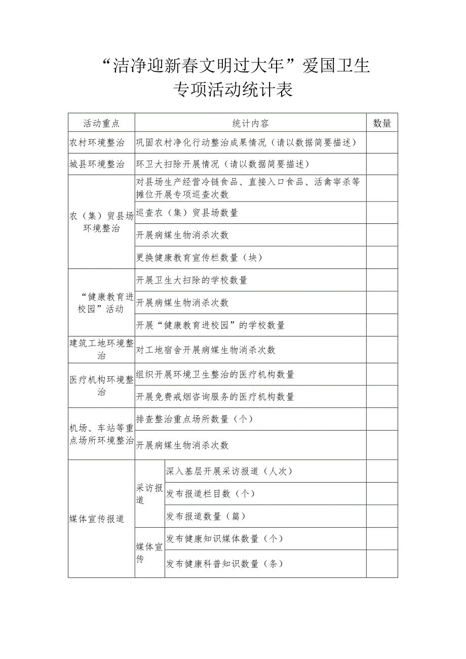 “洁净迎新春文明过大年”爱国卫生专项活动统计表.docx_第1页