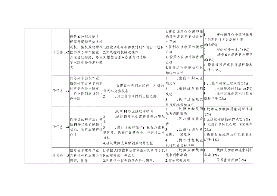 全国职业大赛（中职）ZZ014城市轨道交通运营与维护赛题第6套.docx_第2页