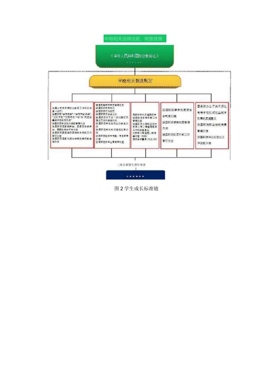 学生成长目标链与标准链.docx_第2页