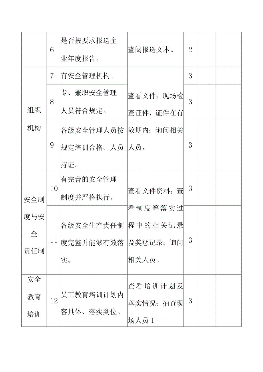 燃气汽车加气企业考核评价表.docx_第3页