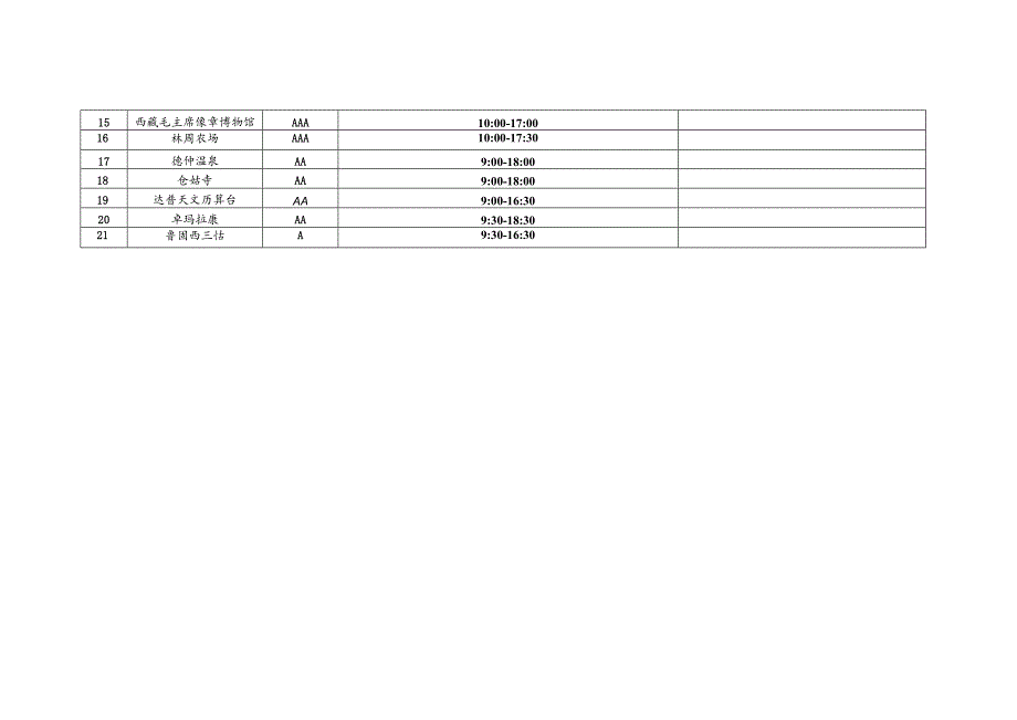 拉萨市A级景区春节藏历新年期间开放时间统计表.docx_第2页