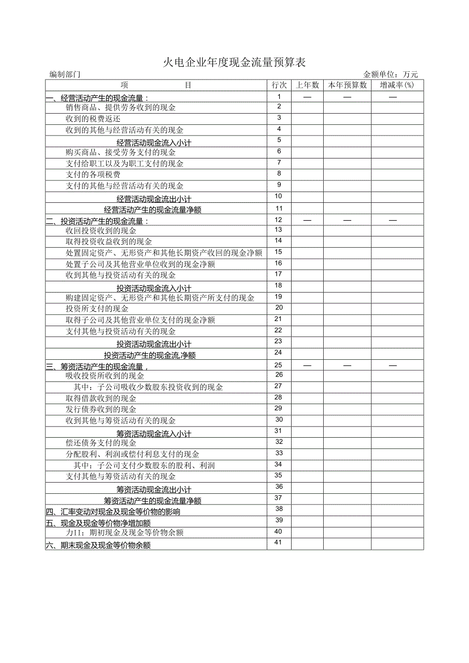 火电企业年度现金流量预算表.docx_第1页