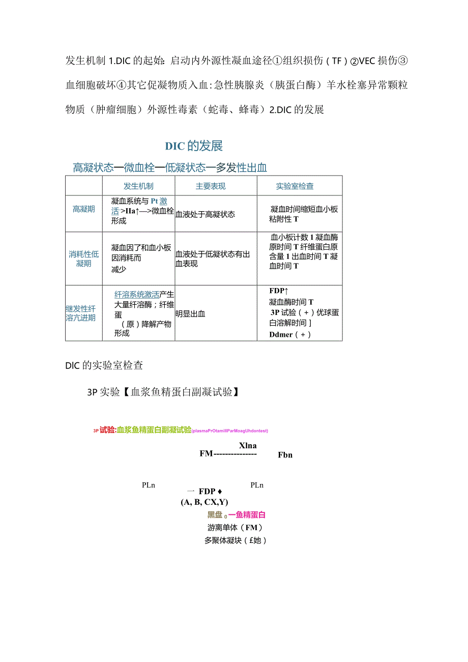 弥散性血管内凝血(DIC).docx_第2页