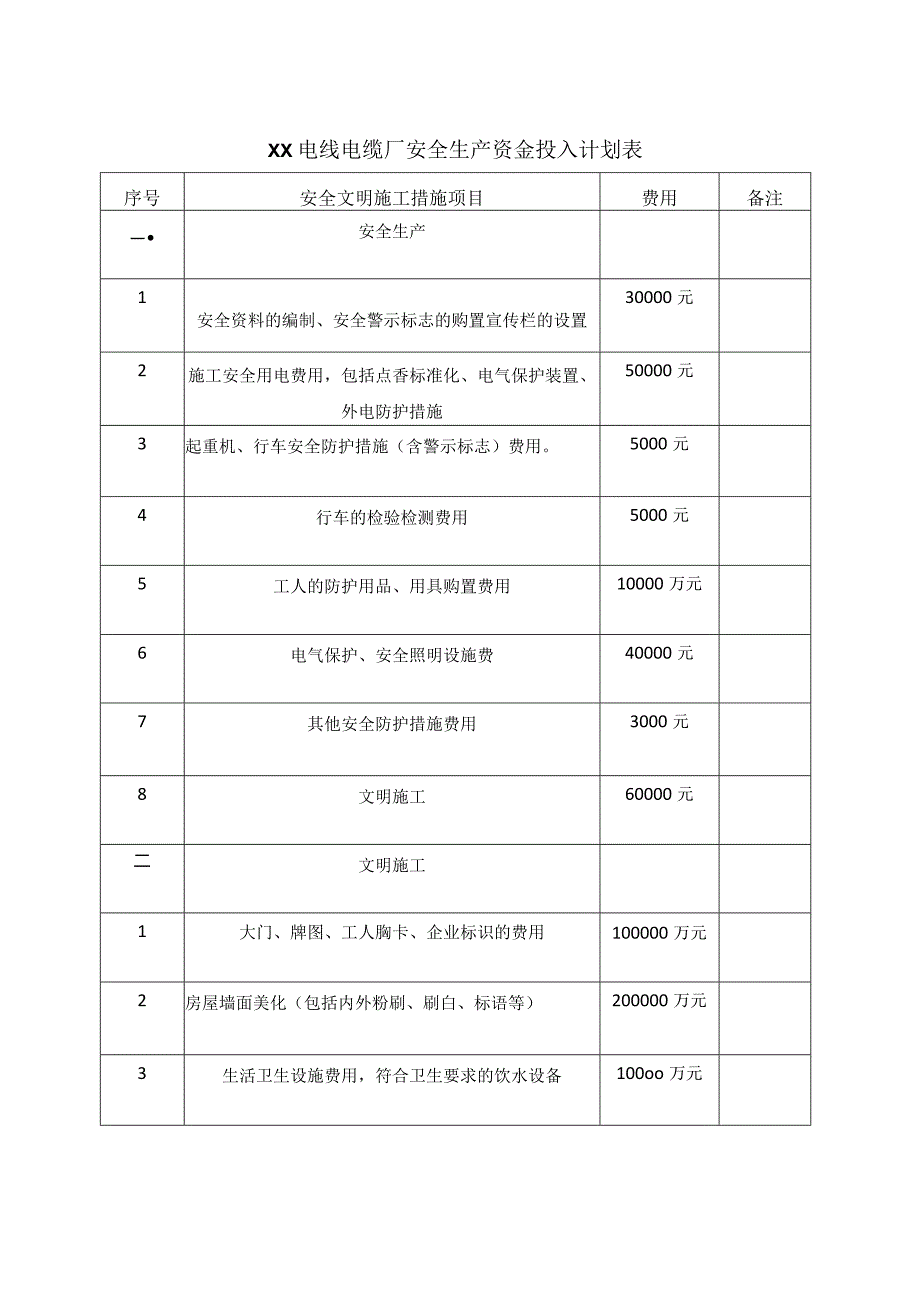 XX电线电缆厂安全生产资金投入计划表（2023年）.docx_第1页