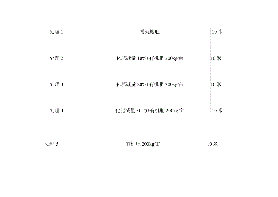 玉米有机肥替代化肥减量增效试验总结.docx_第2页