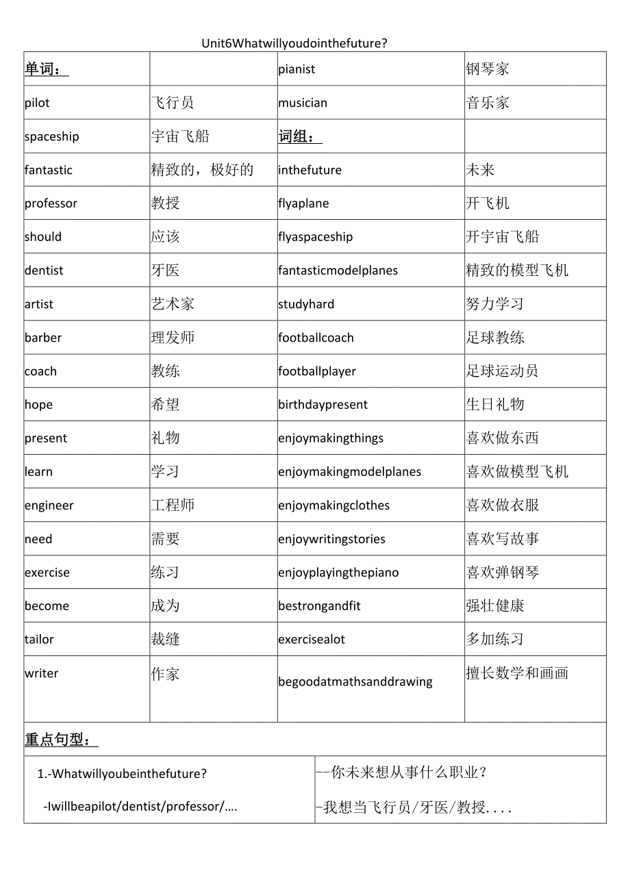 Unit 6 重点单词及句型总结.docx_第1页