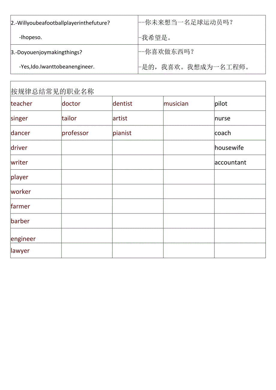 Unit 6 重点单词及句型总结.docx_第2页