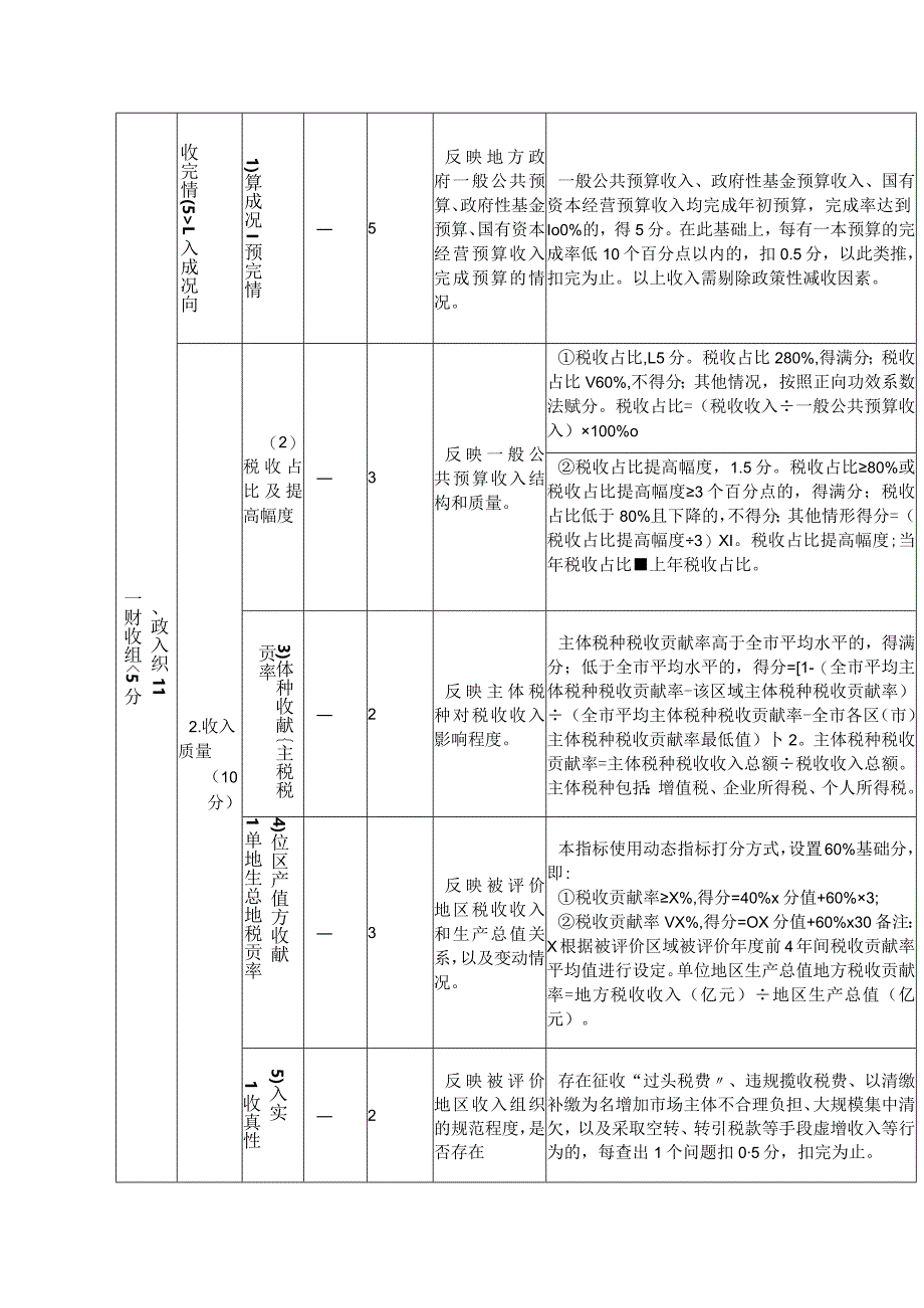 财政运行综合绩效评价指标体系设计.docx_第2页