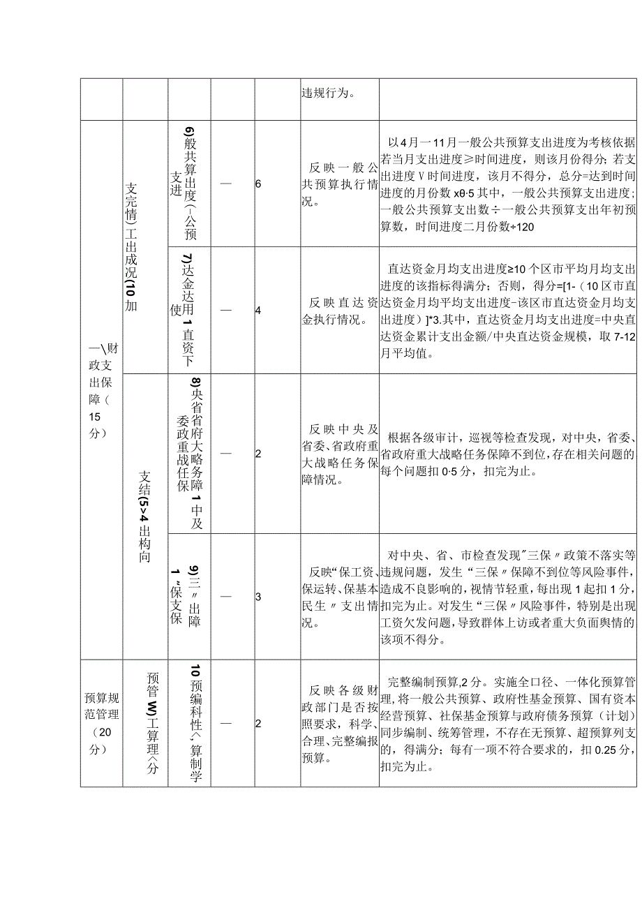 财政运行综合绩效评价指标体系设计.docx_第3页