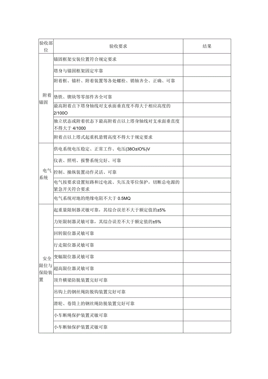 附件11-9 塔式起重机安装验收记录表.docx_第2页