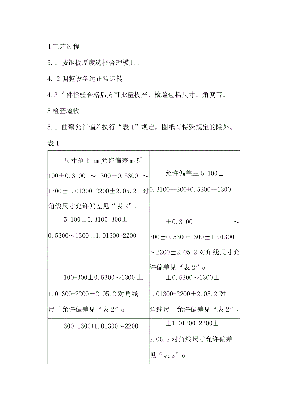 XX机电科技有限公司曲弯工艺守则（2024年）.docx_第2页