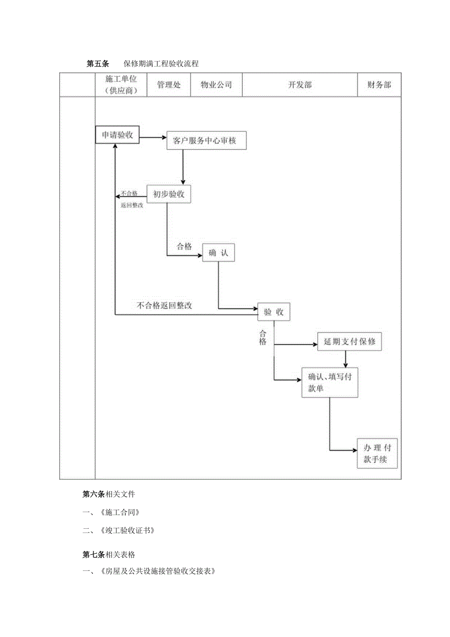 某某地产苏州企业保修期满工程验收指导书.docx_第3页