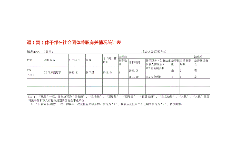 退（离）休干部在社会团体兼职有关情况统计表.docx_第1页