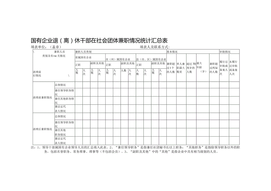 退（离）休干部在社会团体兼职有关情况统计表.docx_第3页