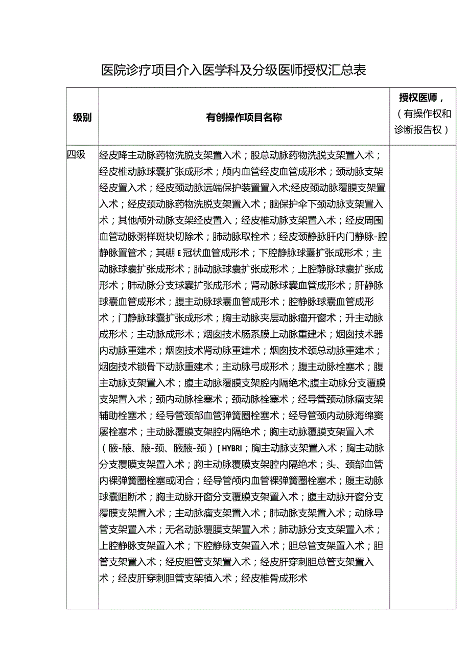 医院诊疗项目介入医学科及分级医师授权汇总表.docx_第1页