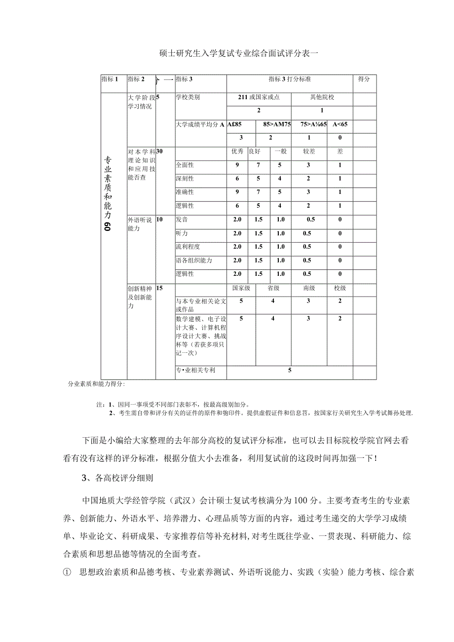 考研复试评分标准.docx_第3页