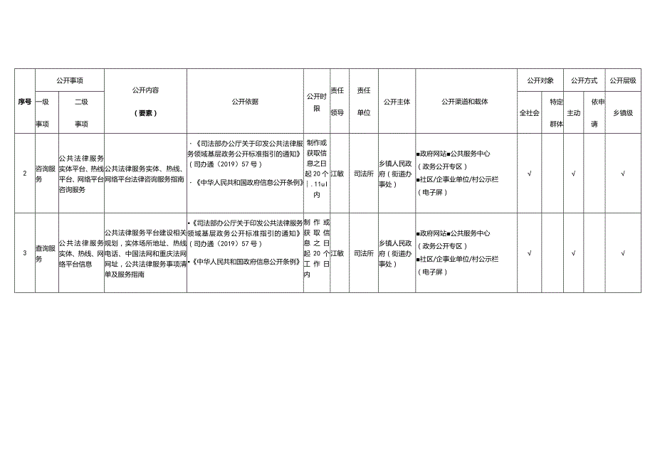 重庆市南川区中桥乡人民政府公共法律服务领域政务公开标准目录2024年版.docx_第2页